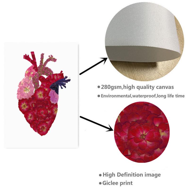 Human Anatomy Poster Breastfeeding Lung Stethoscope Embossed Wall Art Canvas Painting Abstract Anatomy Medical Room Decoration