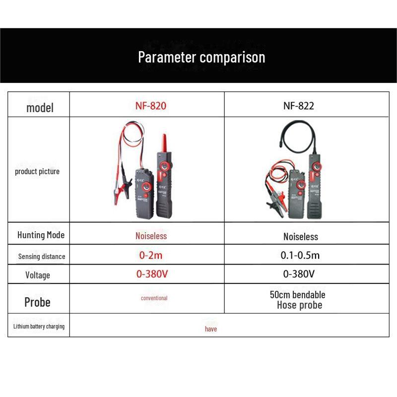 

Интеллектуальный настенный искатель проводов и скрытых линий NF-820/822 Model NF-822