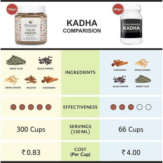 Octavius Tulsi Kadha Powder - 150 Gm | Traditional Indian Decoction | Ayush Kwath Kadha Powder Helps Relieve Cough and Cold| Tulsi Kadha Mix
