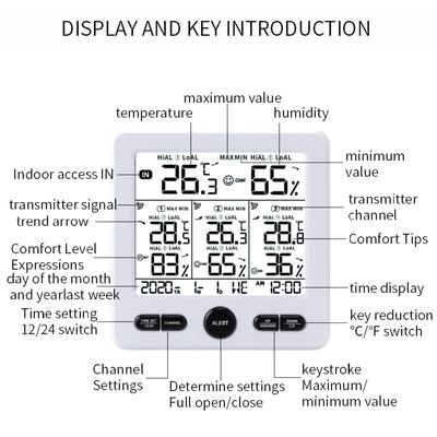 Comprehensive Environmental Monitoring with Wireless Indoor Outdoor Thermometer Hygrometer Radio Weather Station Kit