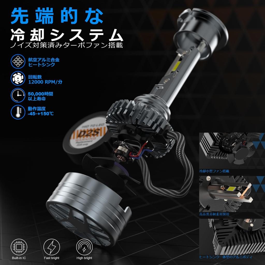 [2026 Explosive Model] BLUESEATEC D2S D2R LED Headlight Explosive 10000LM