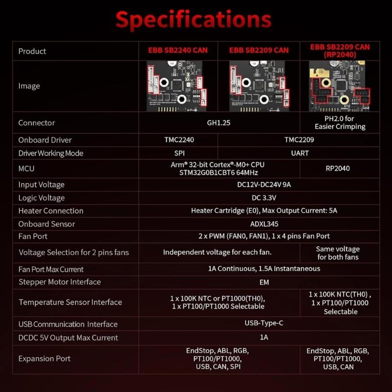EBB SB2209 (RP2040) Πλακέτα CAN Για n StealthBurner 3D Εκτυπωτή Hotend Klipper Canbus Κεφαλή Εξωθητήρα Εργαλείο Max31865 Προσαρμογέας
