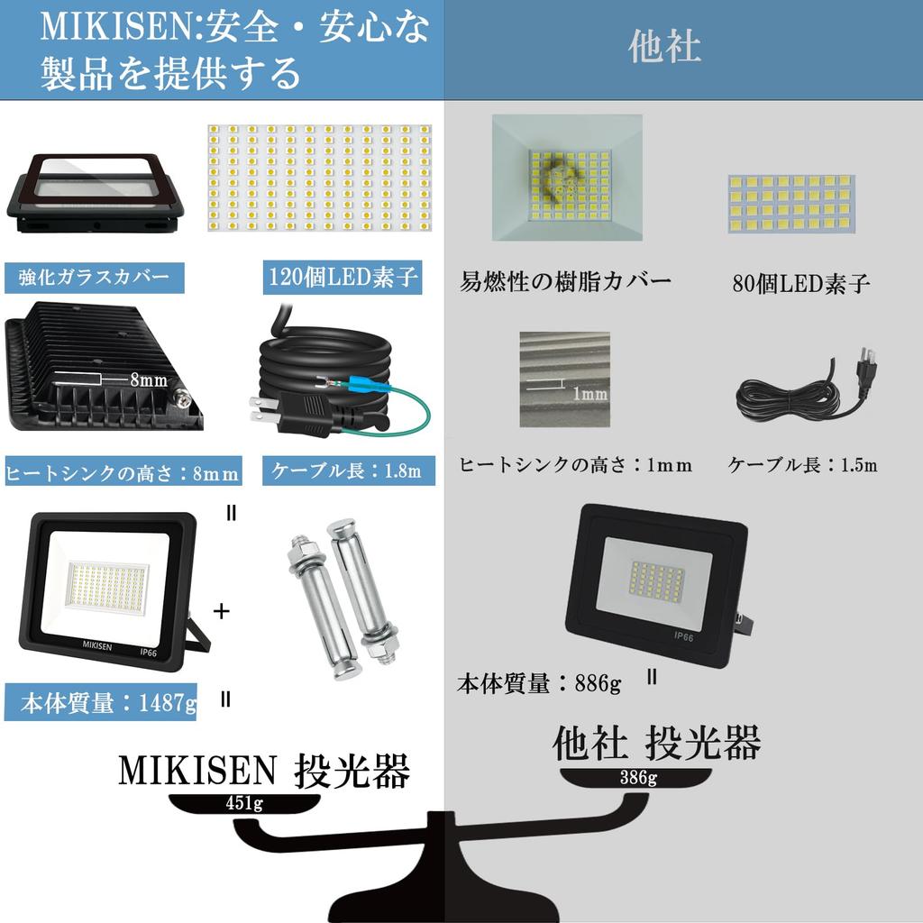 MIKISEN [Super Bright] 100W LED Floodlight, Work Light, Sign Light, Daylight White, 12,000LM, 6,500K, 1000W Equivalent, 1.8 Cord, IP66 Waterproof,