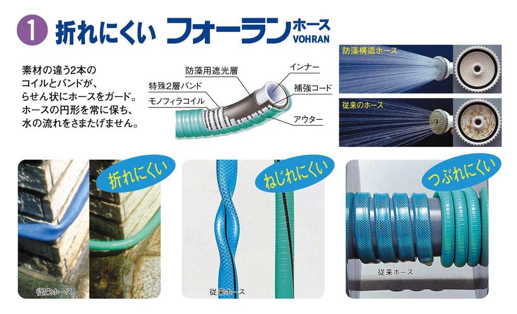 Toyox Foran Hose 20m that is resistant to and crushing of hoses FH-20G bending, twisting,