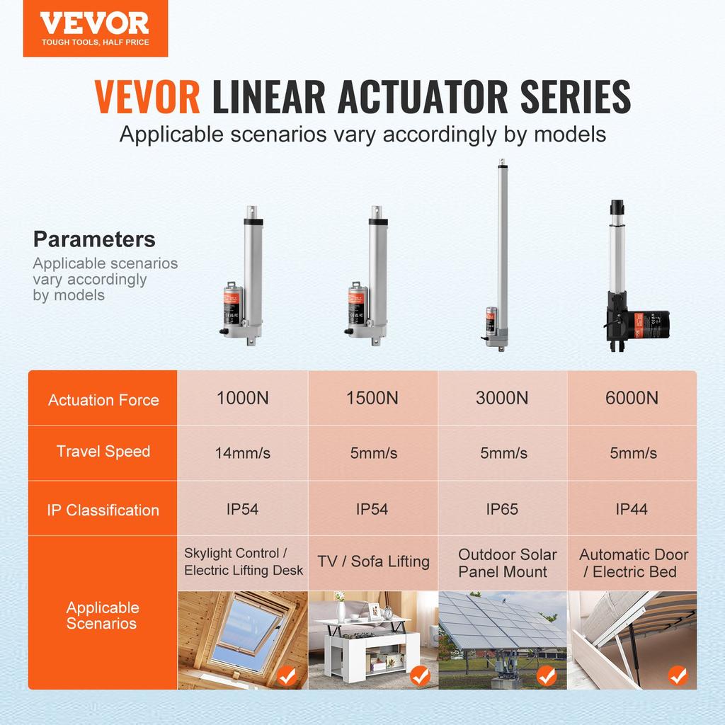 VEVOR Linear Actuator 12V 15.2 Cm High Load 149.7 kg/1500N 0.5 Cm/s IP54 Protection