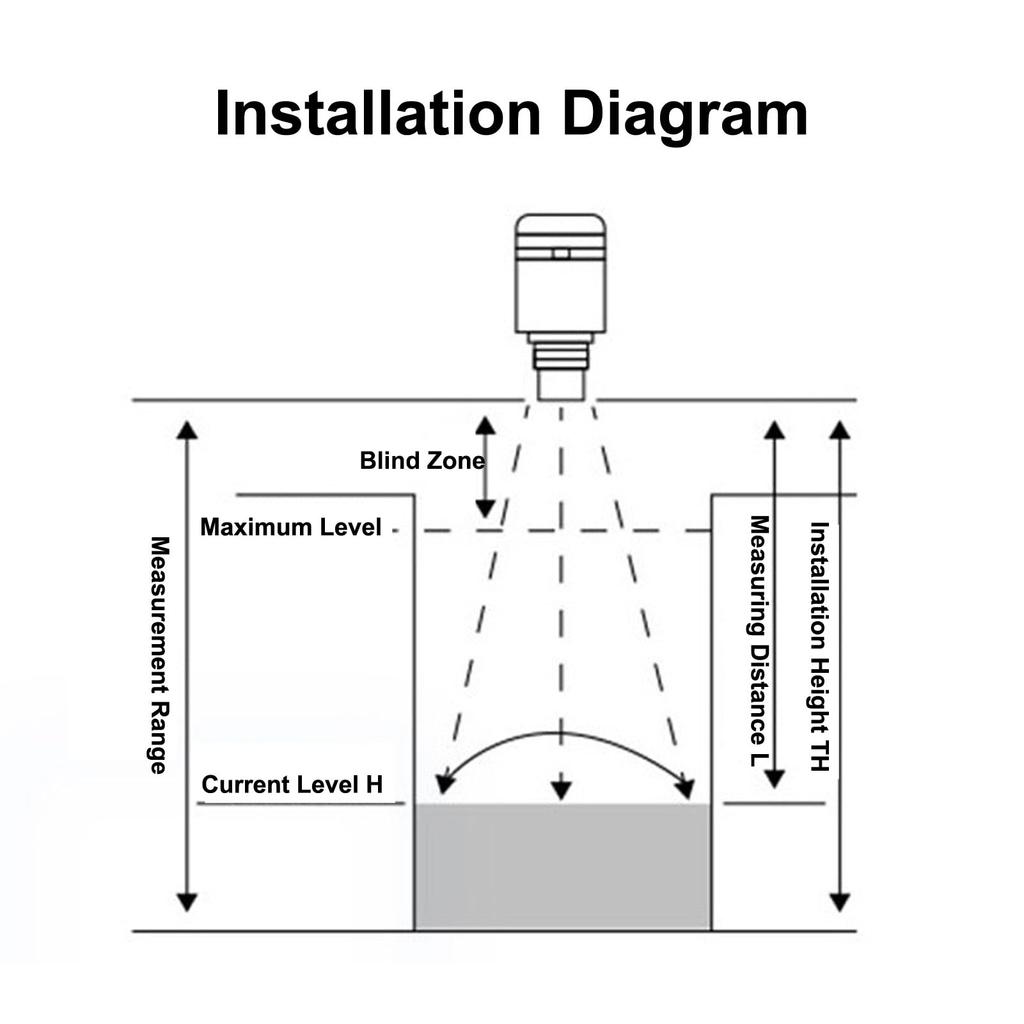 Niveau d'eau ultrasonique DC24V Mètre de niveau de profondeur d'eau et de liquide avec affichage LED et étanche Mètre de niveau de profondeur de liquide multifonctionnel pour aquarium
