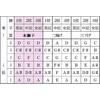 Accordatore per Shamisen, Accordatura, Ukulele, Sanshin, Clip-on