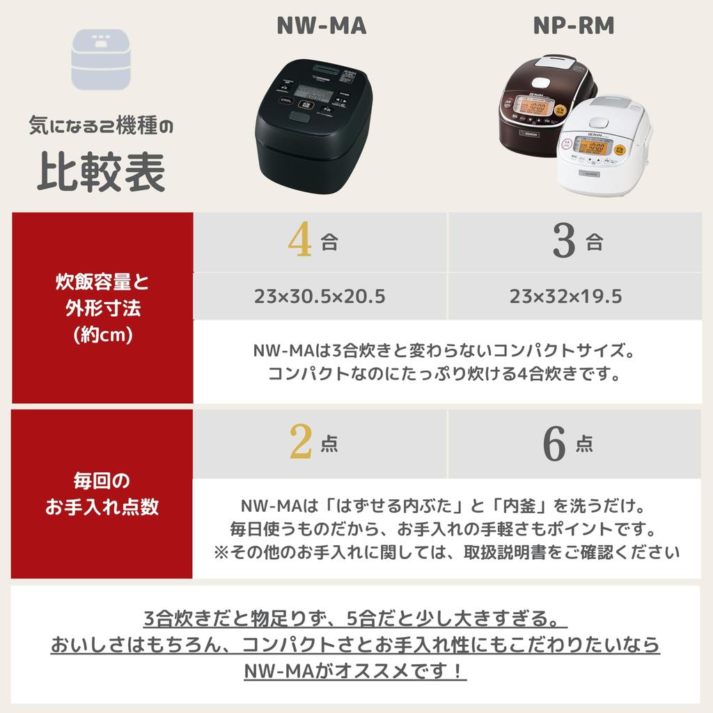 ZOJIRUSHI Rice 4 Extreme Pressure IH Made In 2 Points To Clean Every Black Cooker, Cups, Cooking, Type, Japan, Time, NW-MA07-BA