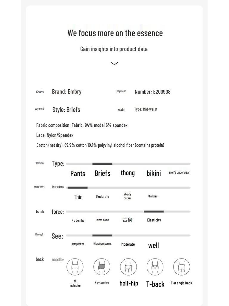 Anlifang Women's Modal Lace Mid-Waist Briefs