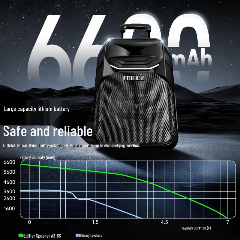 Edifier A3-8S Portable Outdoor Bluetooth Speaker with Metal Mic