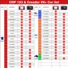 LAUNCH X431 CRP123 V2.0 OBD2 Scanner ABS SRS Airbag Engine AT Automotive Diagnostic Tools Full OBDII DIY Code Reader Free Update