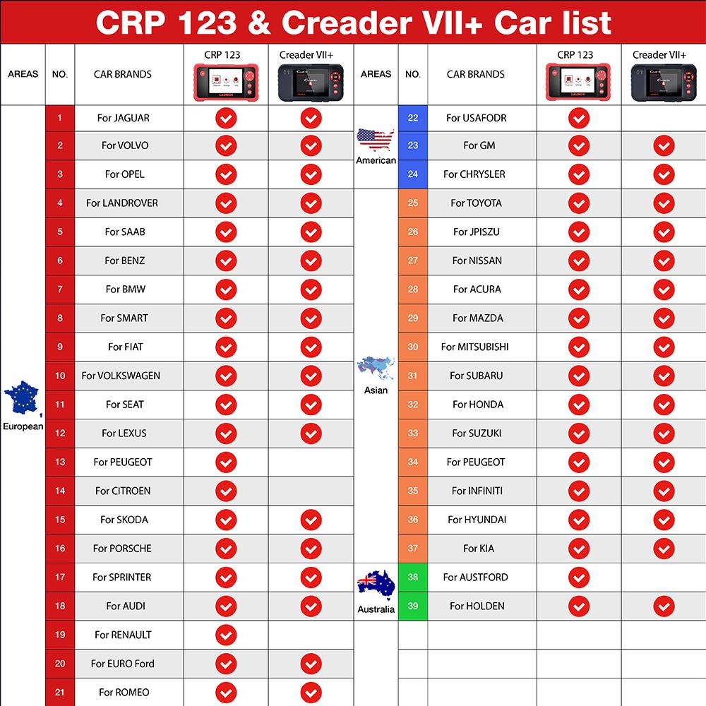 LAUNCH X431 CRP123 V2.0 OBD2 Scanner ABS SRS Airbag Engine AT Automotive Diagnostic Tools Full OBDII DIY Code Reader Free Update
