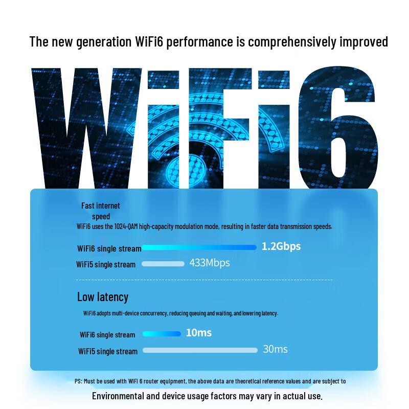 Ugreen AX1800M WiFi 6 USB Dual-Band Wireless Adapter (CN version)