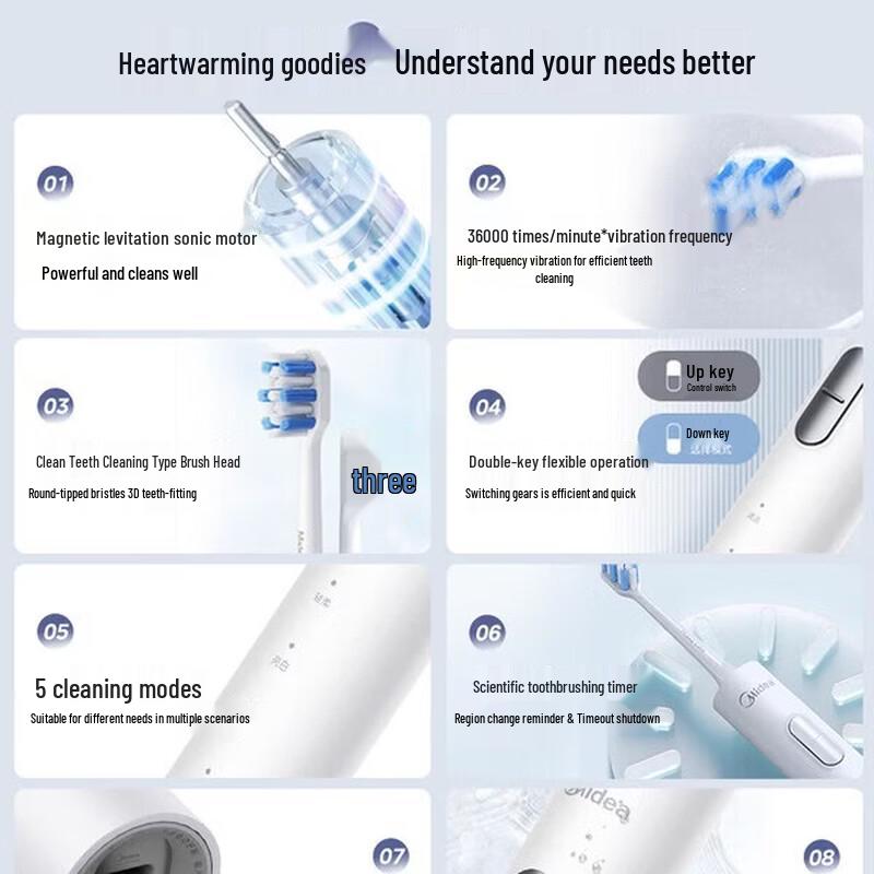 Midea S1PX Sonic Electric Toothbrush CN plug (adapter included)