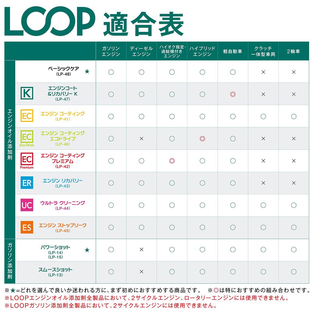 SurLuster Loop Smooth Shot 240ml Gasoline Additive for Gasoline Cleaning Fuel Improves Fuel Reduces and Restores Contains PEA and Engine Cleaning