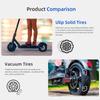 Balck Ulip 8 1/2*2(50/75-6.1) Off-road Solid Tire for Xiaomi Scooters