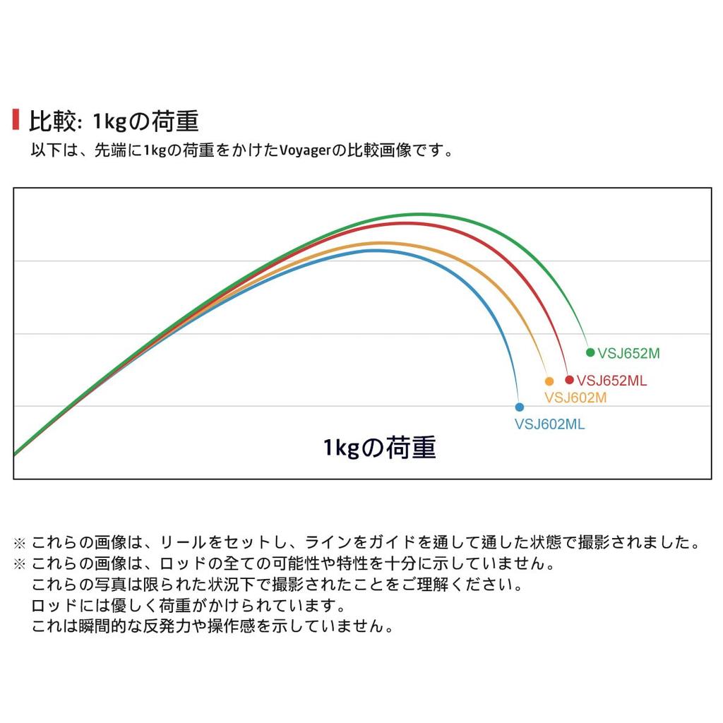 Noeby VOYAGER Slow Jigging Rod, Spinning & Casting, Bass Rod, 1.83m/1.96m, 30-260g/100-350g (602M-Casting)