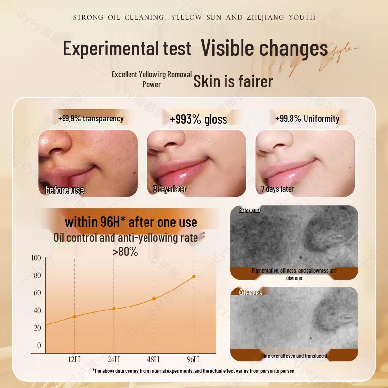 FIVERAMS Astragalus Amino Acid Niacinamide Oil Control Facial Cleanser