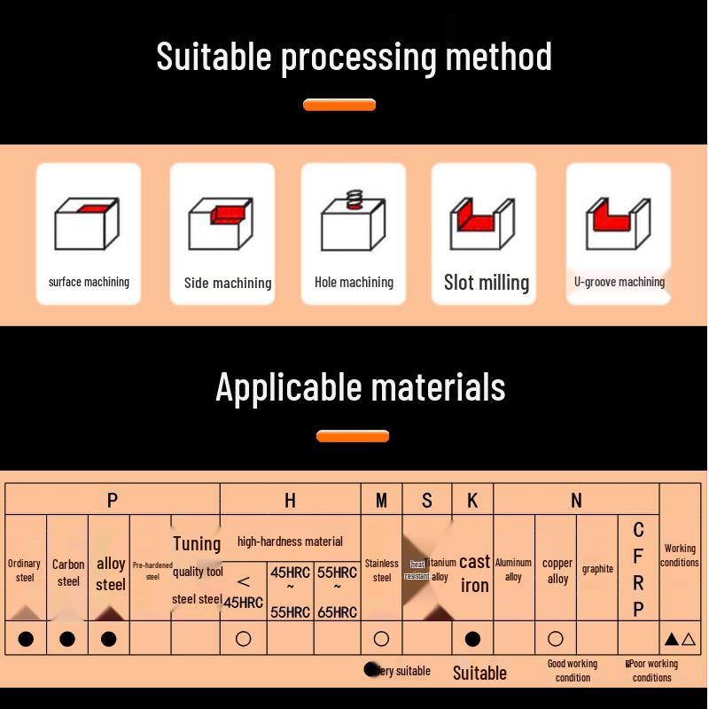 

Фреза концевая твердосплавная из быстрорежущей стали 55°, с покрытием, с плоским дном, четырехзаходная 1x3x4x50 4F