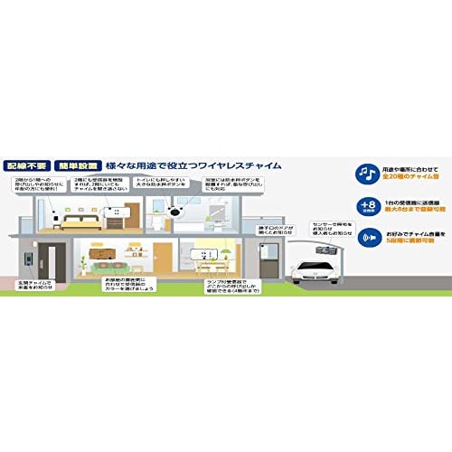 ELPA Wireless Chime Push Button Transmitter Intercom No Construction Required Nursing Care Wireless No Wiring Required EWS-P30