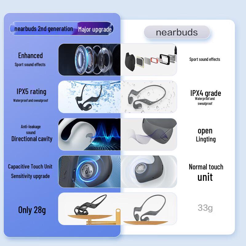 JBL Nearbuds 2 Open-Ear Wireless Bluetooth Sports Headphones