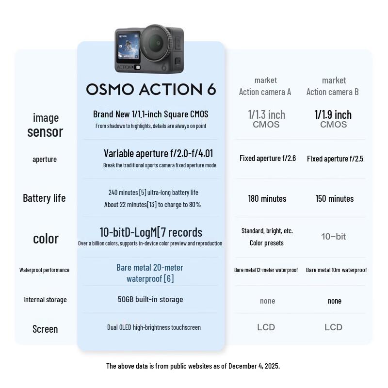 DJI Osmo Action 6 8K Sports Camera (CN version)