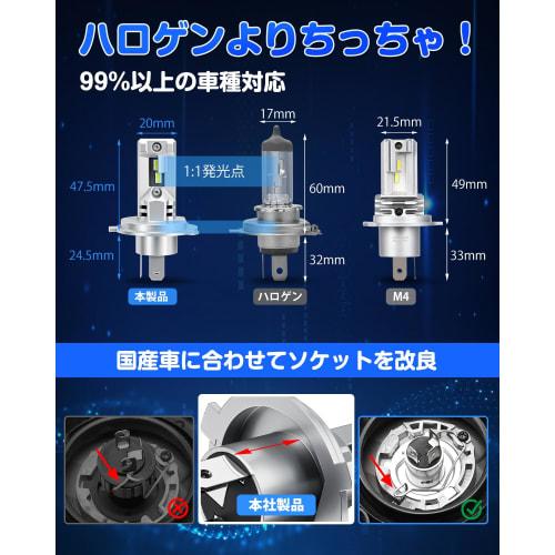 “The Smallest In the Industry! ”SUPAREE H4 LED Headlight Vehicle Inspection Compatible Explosive Light Hi/Lo 14000lm 20W*2 6500K Smaller Than Halogen