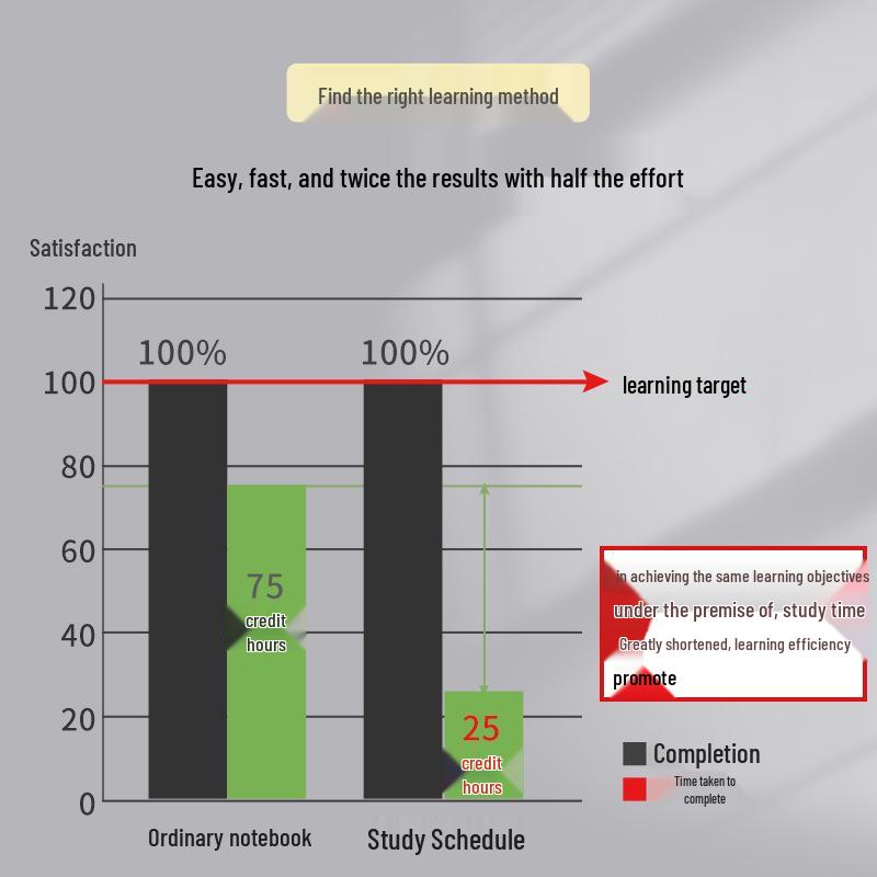 Postgraduate Exam Self-Discipline Planner: Daily Efficiency & Schedule Notebook