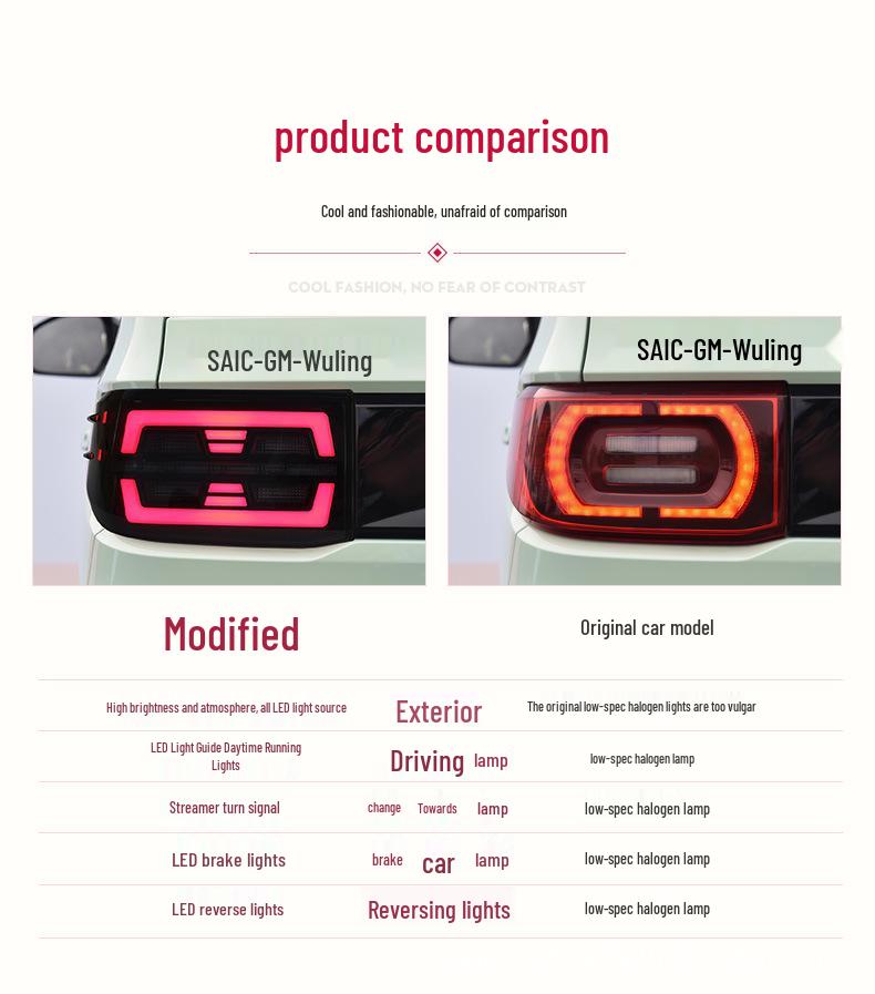 Wuling Hongguang MINI EV Macaron LED Headlight Assembly with Daytime Running Lights & Sequential Turn Signal