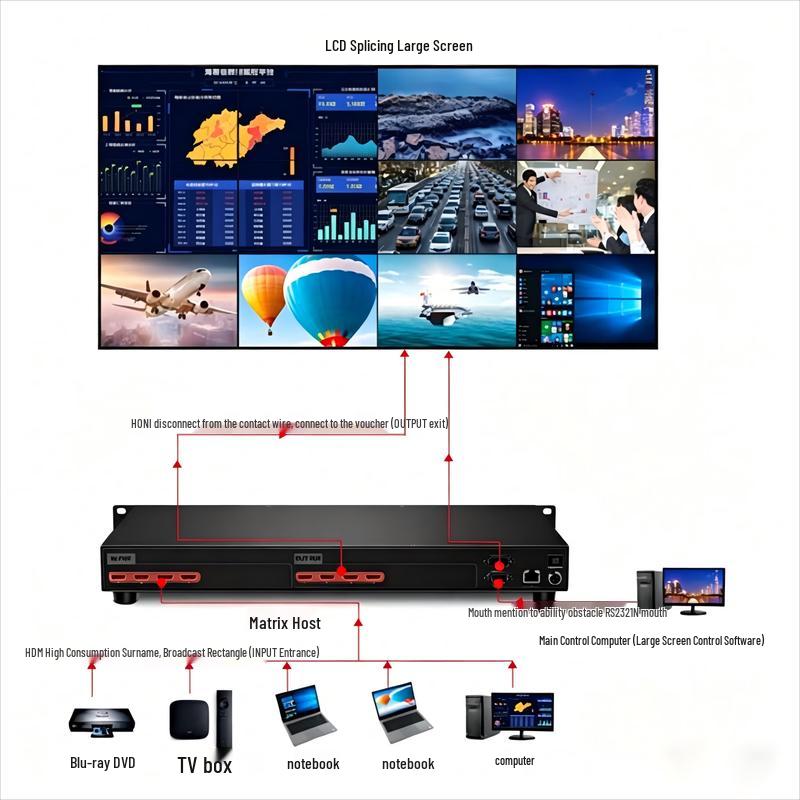 ANYUNTUO AYT-XP56 HDMI 4x4 Matrix Switch