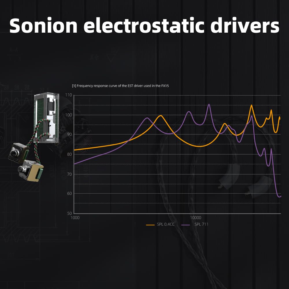 FIIO FX15 hybrid 6-driver in-ear monitors.