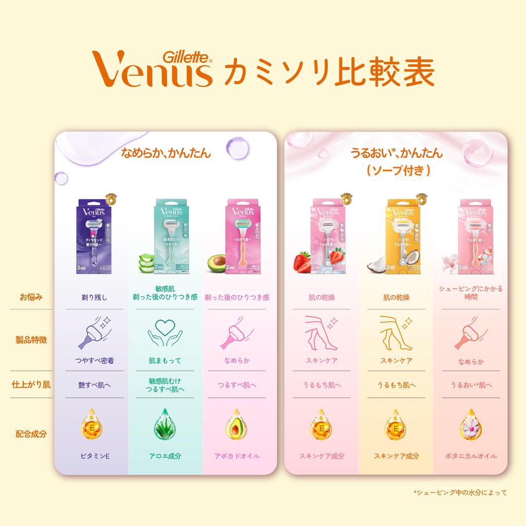 VENUS Razor for Women with Coconut for Moist 5 Replacement Comfort Glide Soap, Scent, Skin, Body, Blades,