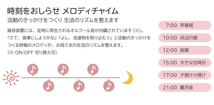 Gunma Denki Announcement and Notification Machine Unit Records Your or Voice and Calls It's Time! (Main Only) MC-U01 Child's Grandchild's