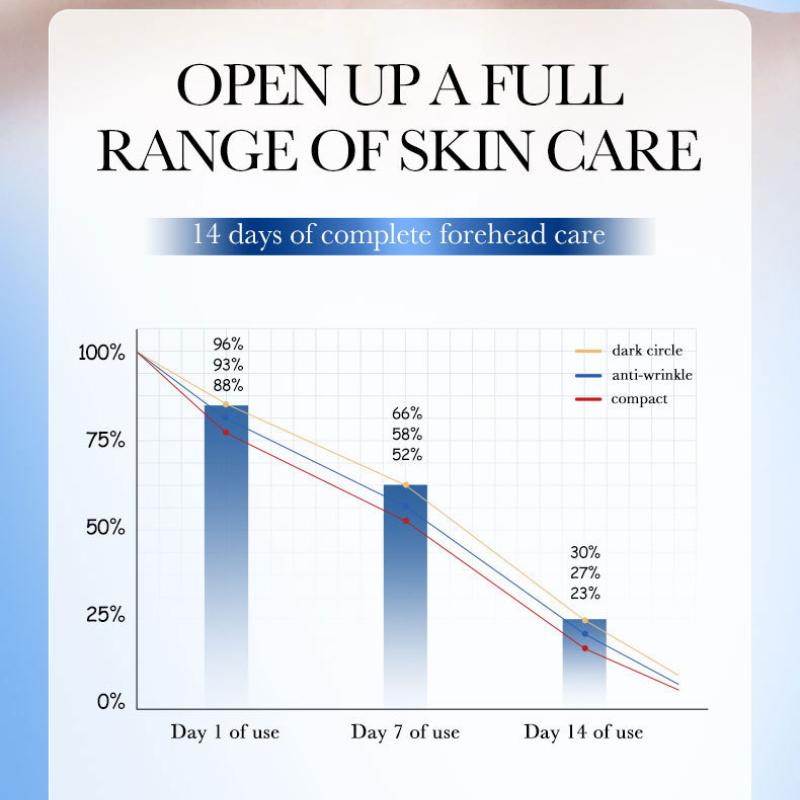 Hyaluronic Acid Forehead Sticker SADOER Collagen Firming Improves Forehead Lines