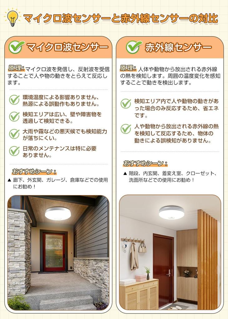 POOPEE LED Sensor Light, Small, with Motion Sensor, Ceiling Light, Suitable for 4 Tatami Mats, Entrance, Hallway, etc., 10W Power Consumption