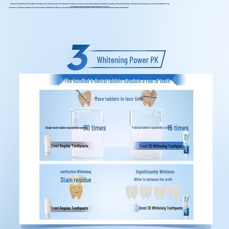 Crest All-in-One 7-Effect Whitening Toothpaste