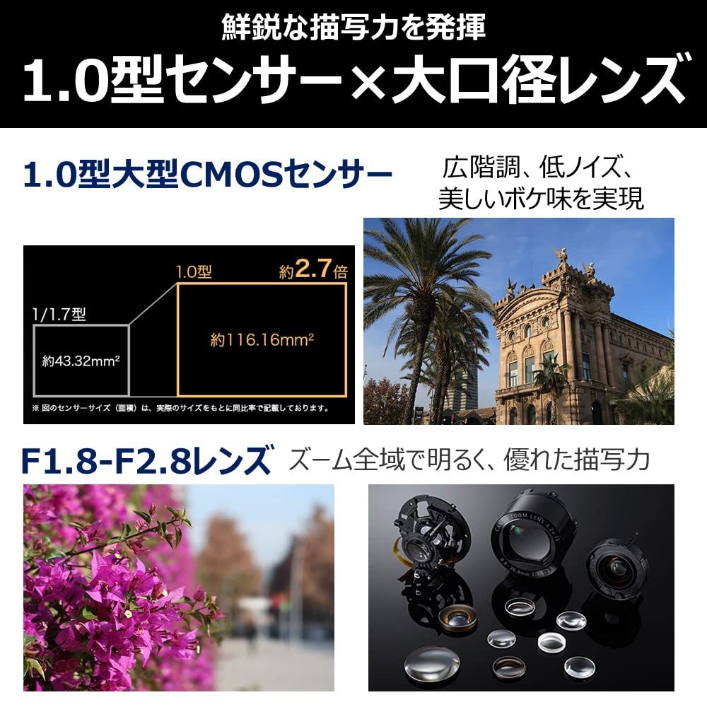 Canon Digitalkamera PowerShot G7 X MarkII optischer Zoom-Sensor PSG7X MarkII 4,2x 1,0