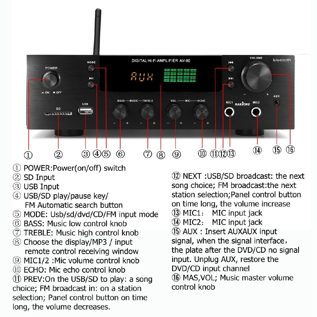 220V-240V USB 1388 Bluetooth Stereo 2.0 Amplifier HiFi Power Remote Control SD Aux Mic Input Auto Amplifier 2*200W