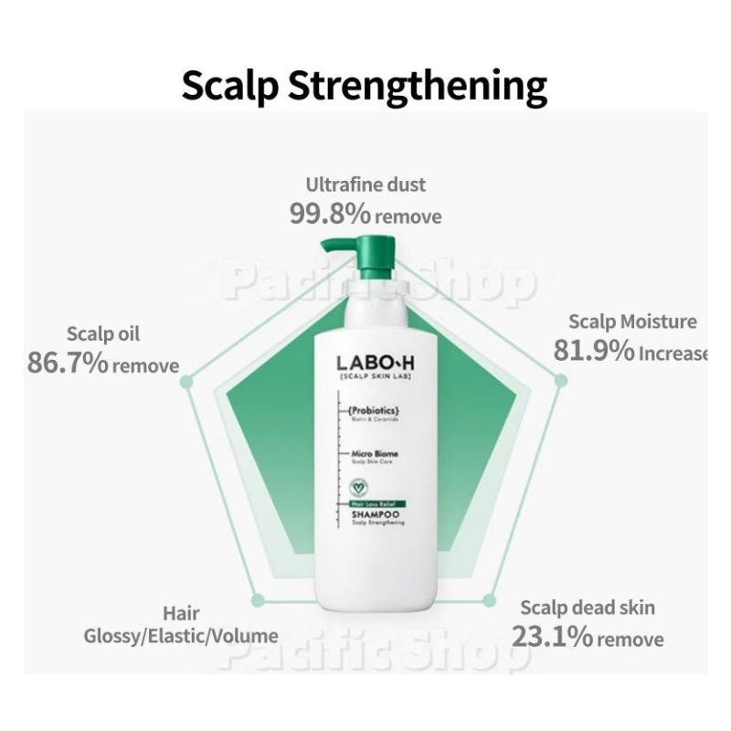 LABO-H Probiotics Scalp Skin Care Scalp Hairloss Care Straightening Shampoo 112ml X 3Ea ( 336ml / 11.36 Fl Oz)