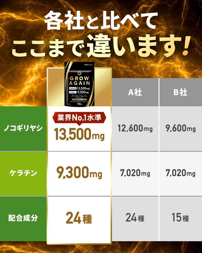 [Doctor Supervised] GROW AGAIN Saw Palmetto 13,500mg Keratin 9,300mg High Concentration Nutritional Supplement (Zinc) Shin Nippon Health