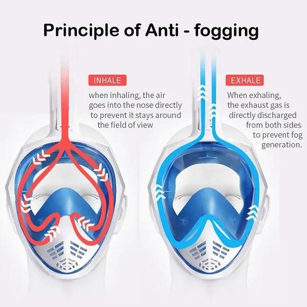 Underwater Scuba Anti Fog Full Face Diving Mask Snorkeling Breathing Masks Safe Waterproof Waterproof Swimming Equipment for Young Adults