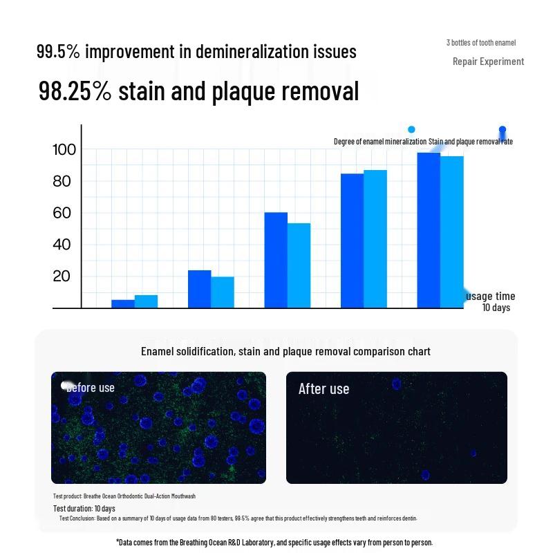 Breath Ocean Orthodontic Mouthwash with Fluoride - White Peach Flavor