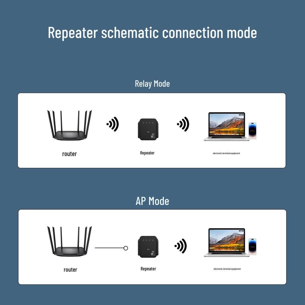 1200M 5G Wifi Network Signal Booster & Repeater