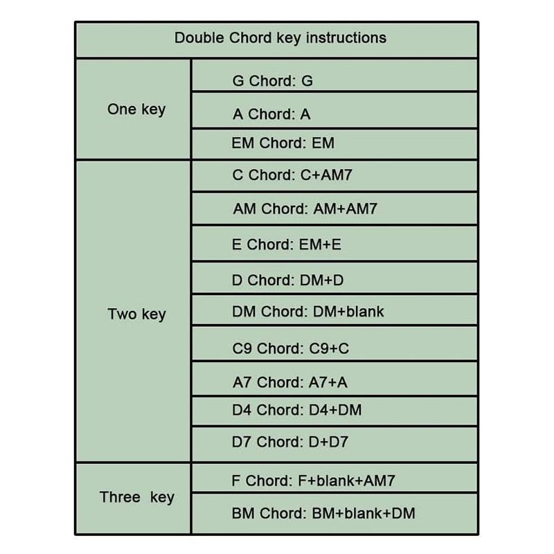 Gitar Akor Basıcısı Gitar Yardımcısı Akor Eğitmeni Akor Öğrenme Sistemi Gitar Aksesuarları Gitar Eğitim Aracı Çocuklar Yetişkinler İçin