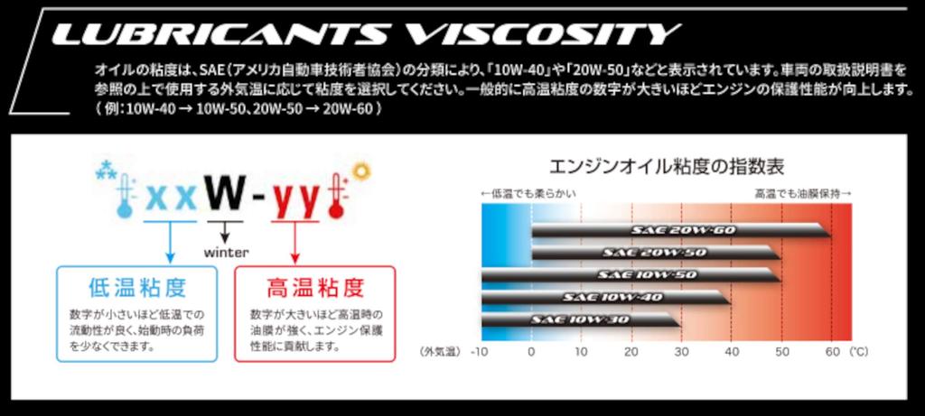 ELF MOTO 4 TECH 10W-50 Fully Synthetic Motorcycle Engine Oil, 4L