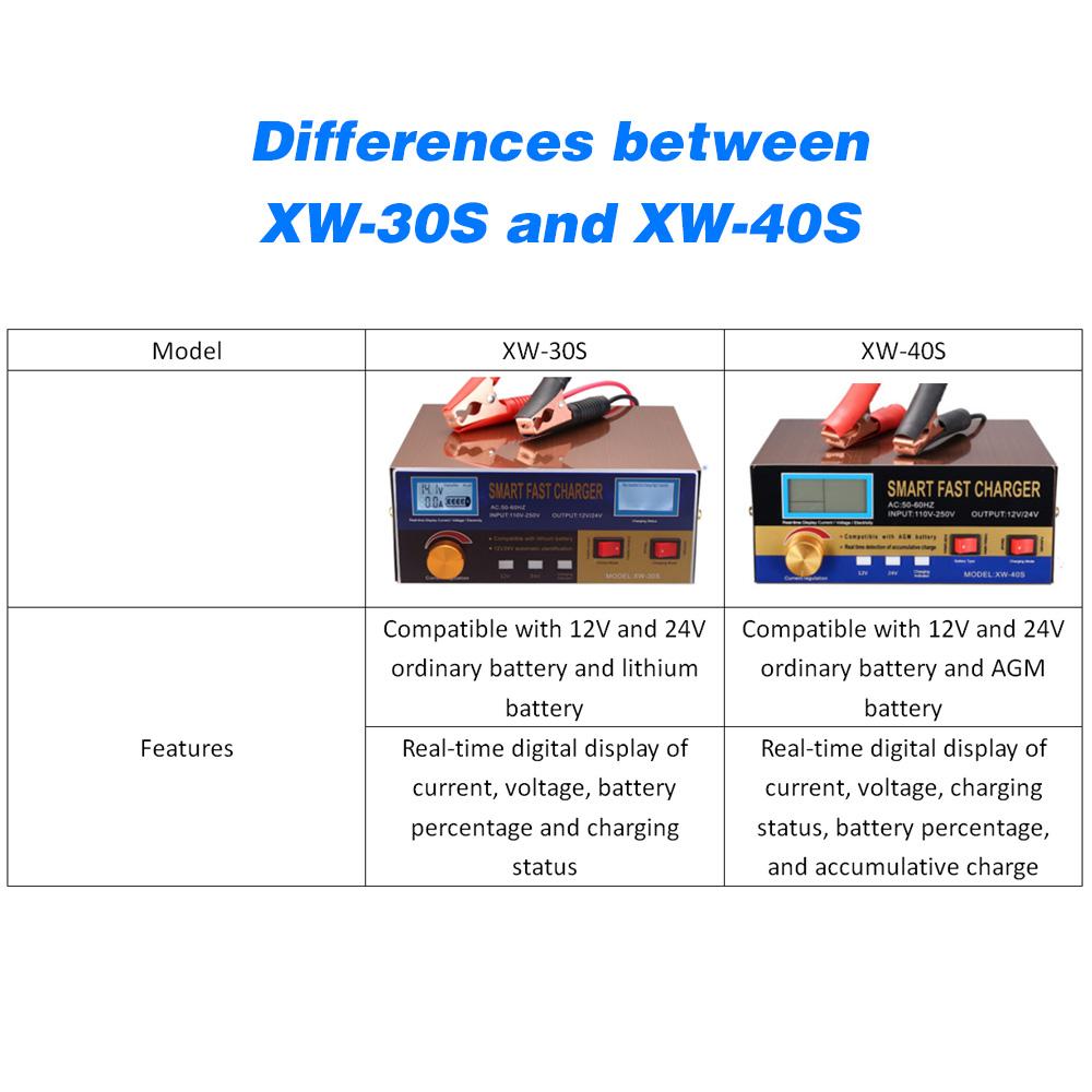 Intelligent Automatic Battery Charger 12V/24V Battery Charger Reconditioner Pulse Repair with