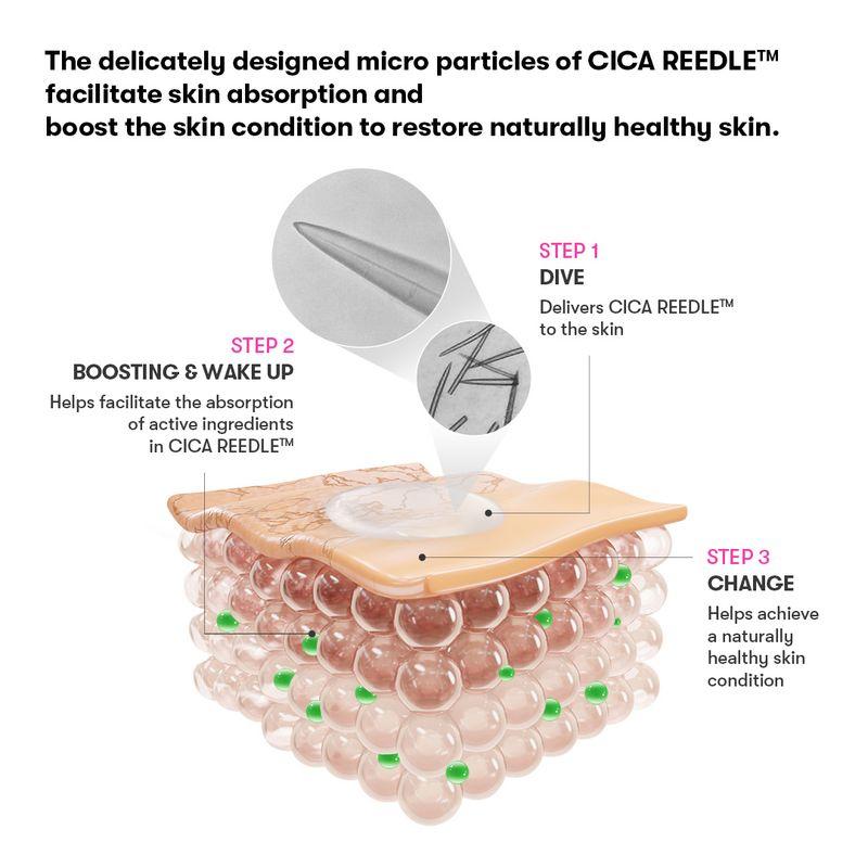 VT COSMETICS Reedle Shot 100 2-Step Mask (1ea)