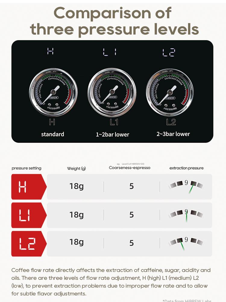 Macchina per Caffè Espresso Semiautomatica Hibrew H10 Plus Con Estrazione Calda e Fredda, Serbatoio Acqua da 1,8L, Pressione 20 Bar