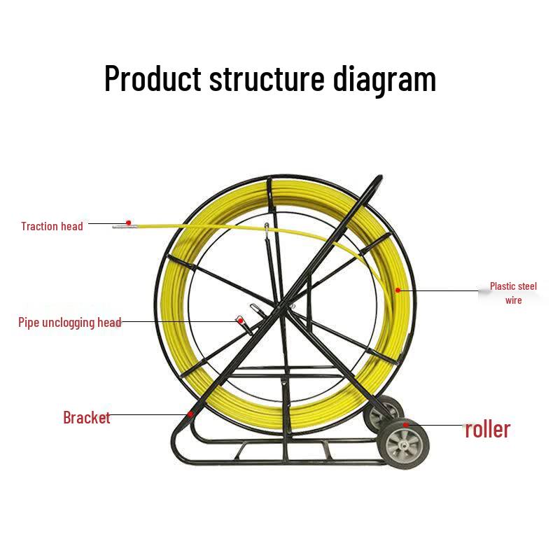 Electrician s Cable Puller and Pipe Unblocker
