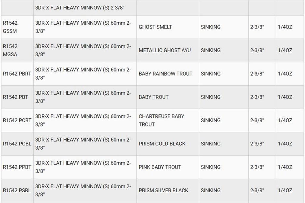 Yo Zuri 3DR-X Flat Heavy Minnow 60S Sinking Lure R1542-PBRT (4848)